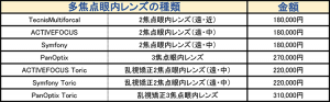選定療養費用