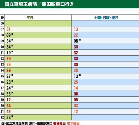 城北小学校入口バス停時刻表：国立東埼玉病院／蓮田駅東口行き