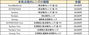 選定療養費用（片眼）
