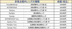 選定療養費用（片眼）